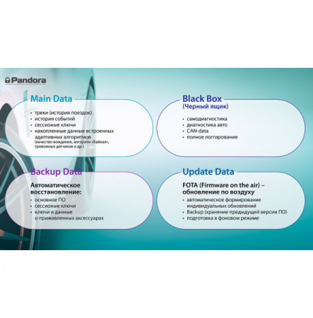 Автосигнализация Pandora UX 4790